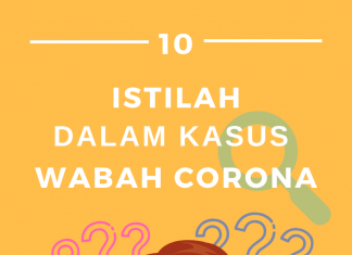 10 ISTILAH DALAM KASUS WABAH CORONA